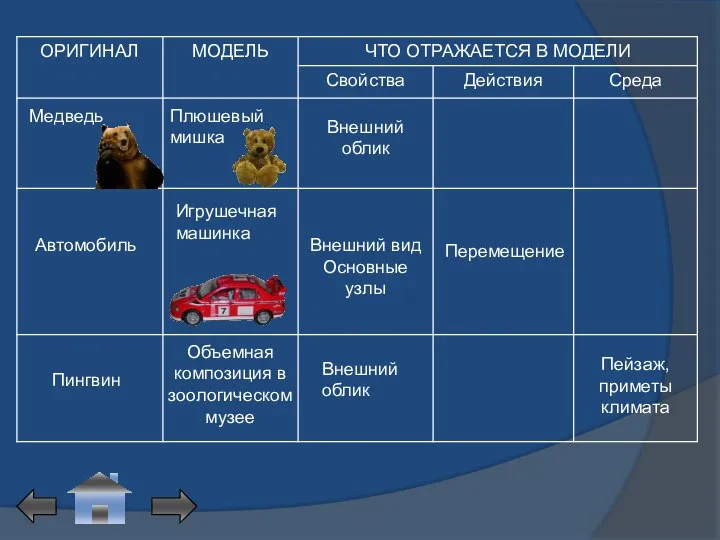 Медведь Внешний облик Автомобиль Внешний вид Основные узлы Перемещение Пингвин Объемная композиция