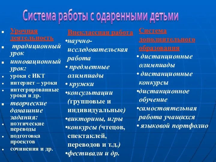 Урочная деятельность традиционный урок инновационный урок: уроки с ИКТ интернет – уроки