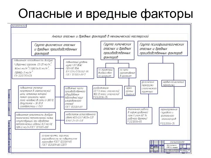 Опасные и вредные факторы