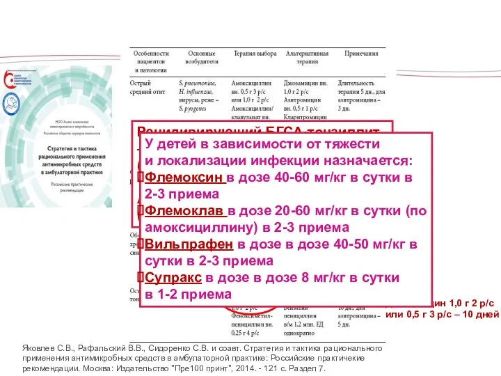 Яковлев С.В., Рафальский В.В., Сидоренко С.В. и соавт. Стратегия и тактика рационального