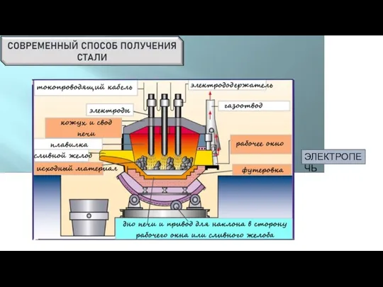 ЭЛЕКТРОПЕЧЬ