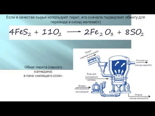 Если в качестве сырья используют пирит, его сначала подвергают обжигу для перевода