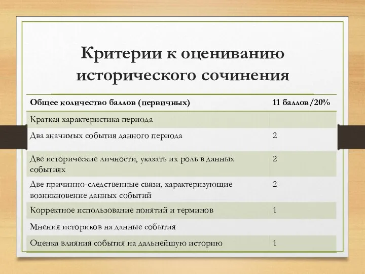 Критерии к оцениванию исторического сочинения