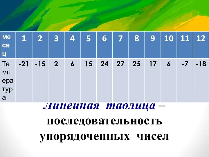 Линейная таблица – последовательность упорядоченных чисел