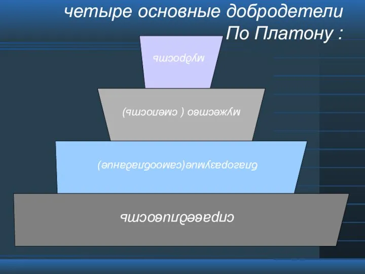 четыре основные добродетели По Платону :