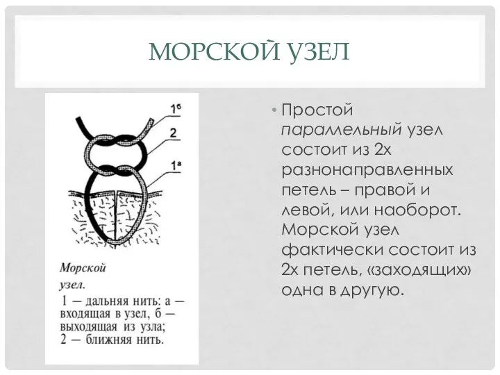 МОРСКОЙ УЗЕЛ Простой параллельный узел состоит из 2х разнонаправленных петель – правой