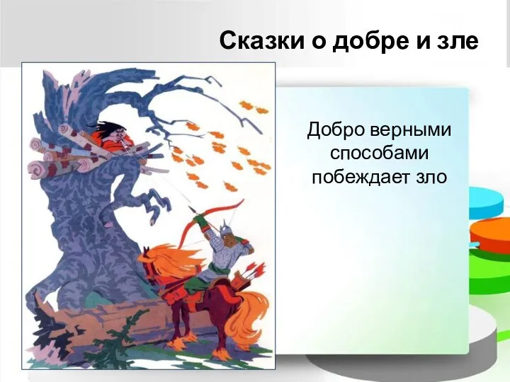 Сказки о добре и зле Добро верными способами побеждает зло