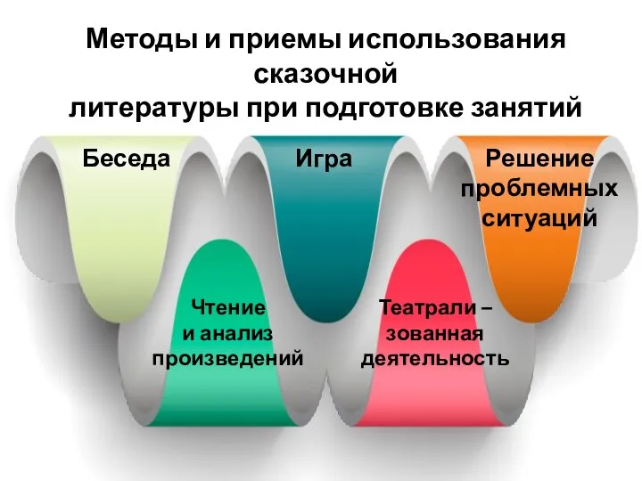 Методы и приемы использования сказочной литературы при подготовке занятий Чтение и анализ