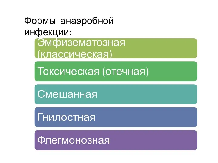 Формы анаэробной инфекции: