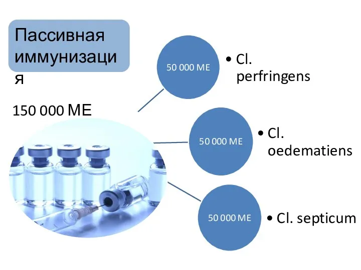 Пассивная иммунизация 150 000 МЕ