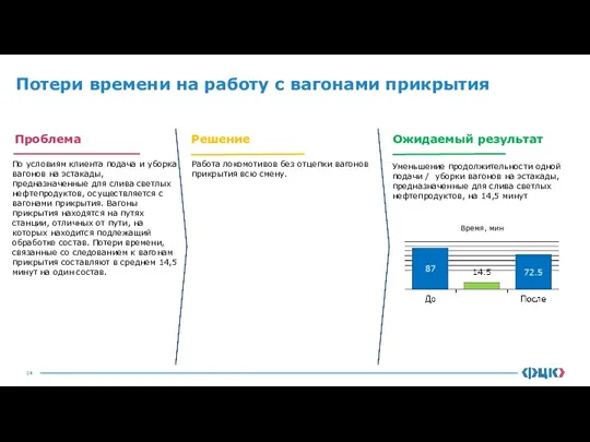 Потери времени на работу с вагонами прикрытия Проблема Ожидаемый результат Решение По