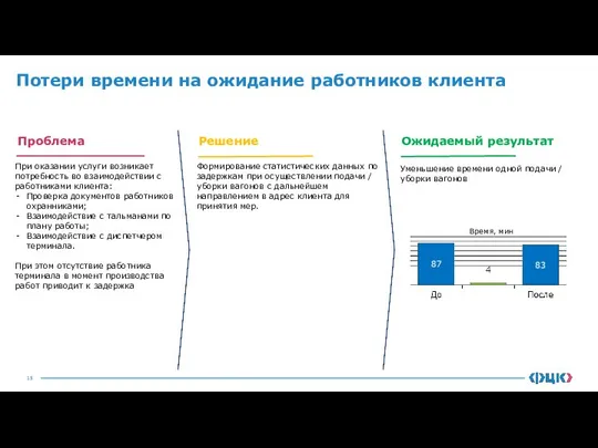 Потери времени на ожидание работников клиента Проблема Ожидаемый результат Решение При оказании