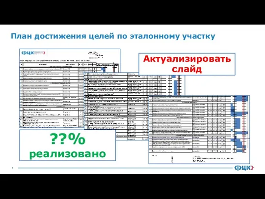 План достижения целей по эталонному участку ??% реализовано Актуализировать слайд