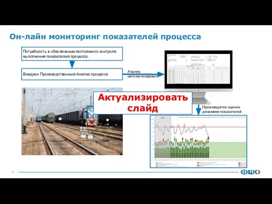 Он-лайн мониторинг показателей процесса Потребность в обеспечении постоянного контроля выполнения показателей процесса.