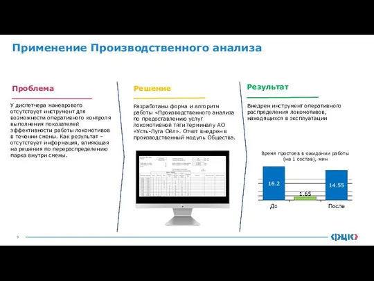 Применение Производственного анализа Проблема Результат Решение Внедрен инструмент оперативного распределения локомотивов, находящихся