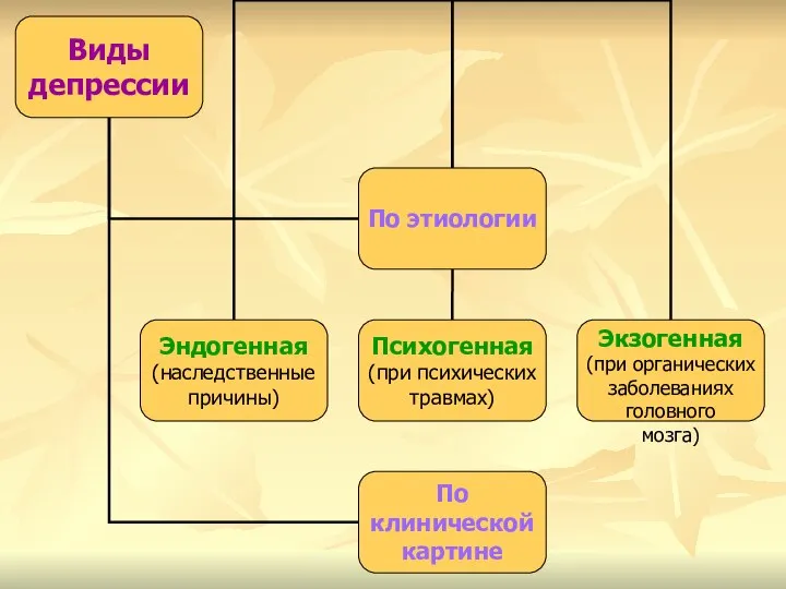 Виды депрессии