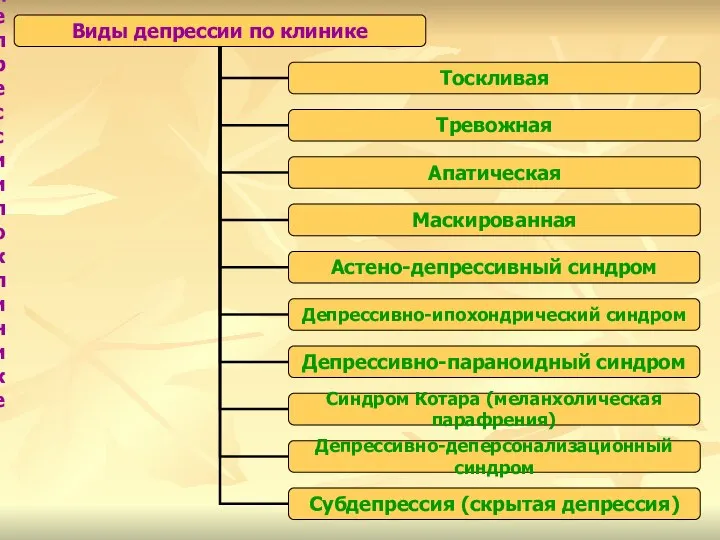 Виды депрессии по клинике