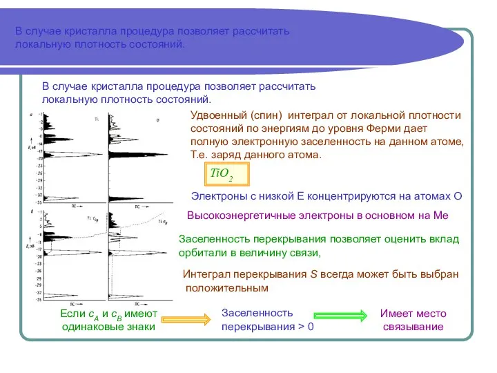 В случае кристалла процедура позволяет рассчитать локальную плотность состояний. В случае кристалла