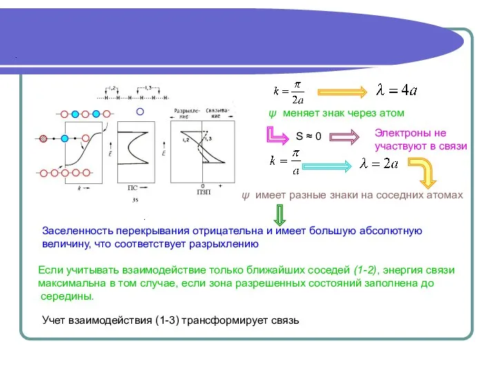 . . Заселенность перекрывания отрицательна и имеет большую абсолютную величину, что соответствует