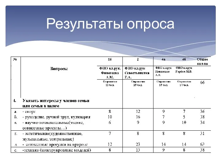 Результаты опроса