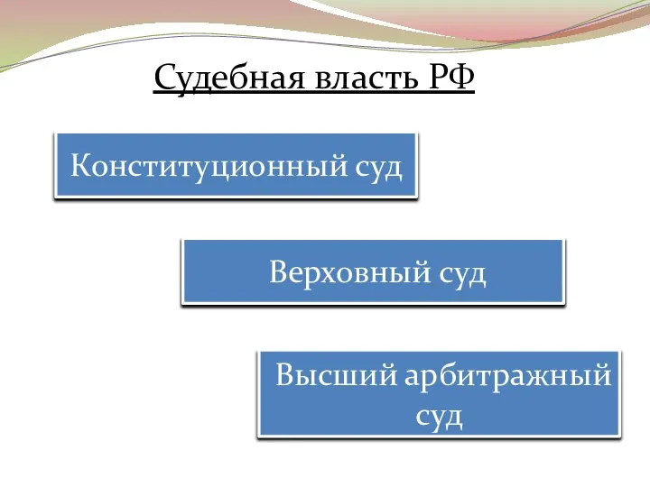 Судебная власть РФ Конституционный суд Верховный суд Высший арбитражный суд