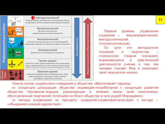 11 Первый уровень управления социумом – мировоззренческий, методологический (гносеологический). По сути это