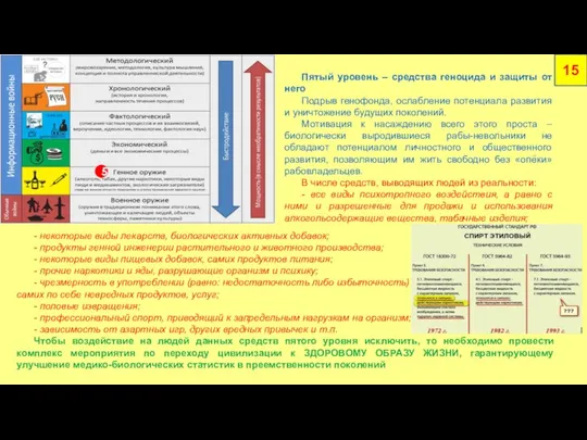 Пятый уровень – средства геноцида и защиты от него Подрыв генофонда, ослабление