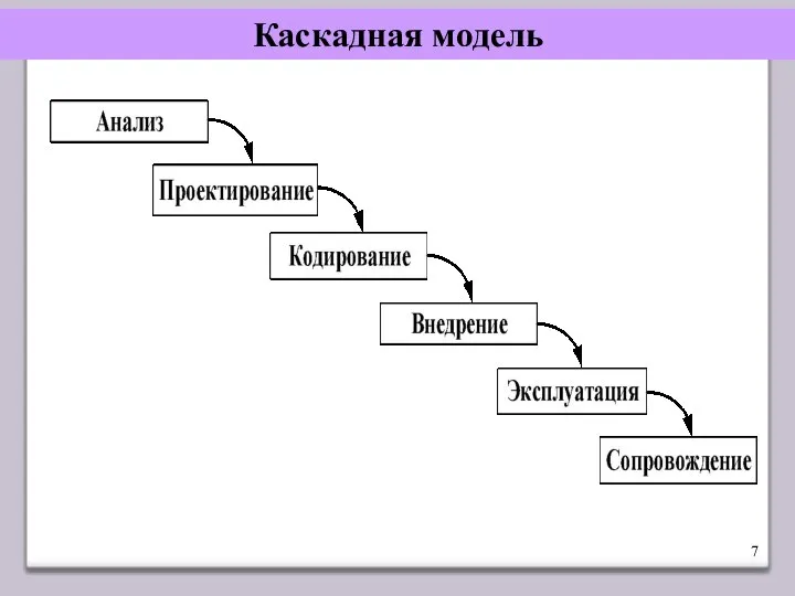 Каскадная модель