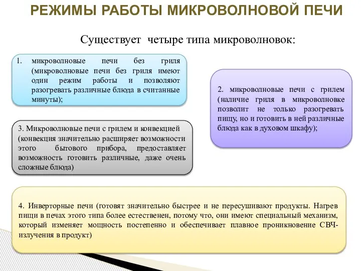 Существует четыре типа микроволновок: микроволновые печи без гриля (микроволновые печи без гриля