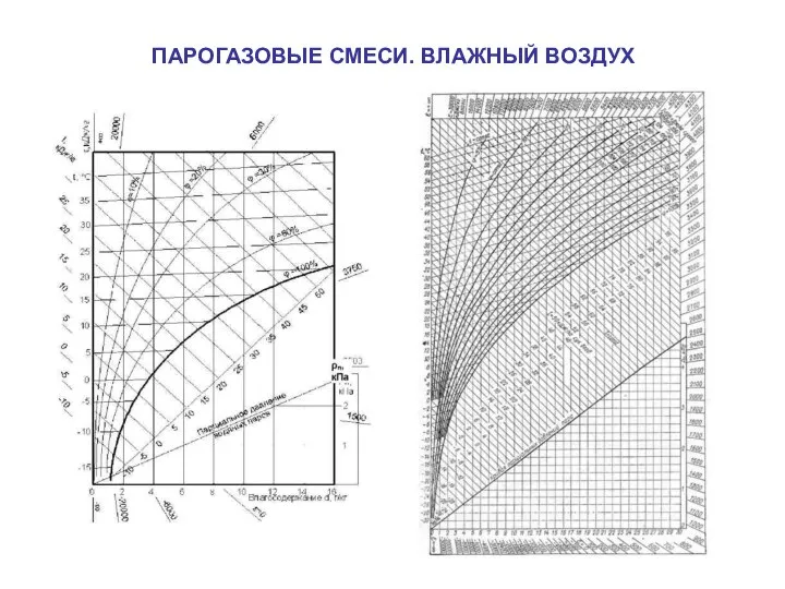 ПАРОГАЗОВЫЕ СМЕСИ. ВЛАЖНЫЙ ВОЗДУХ