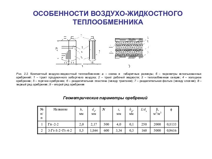 ОСОБЕННОСТИ ВОЗДУХО-ЖИДКОСТНОГО ТЕПЛООБМЕННИКА Рис. 2.2. Компактный воздухо-жидкостный теплообменник: а – схема и