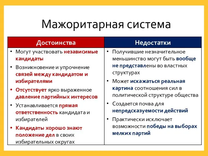 Мажоритарная система