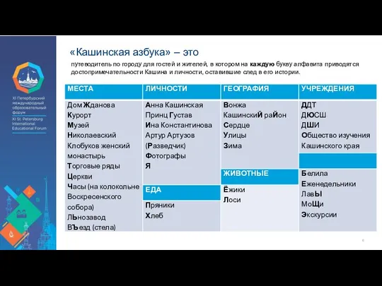 «Кашинская азбука» – это путеводитель по городу для гостей и жителей, в