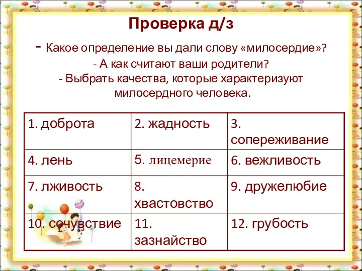 Проверка д/з - Какое определение вы дали слову «милосердие»? - А как