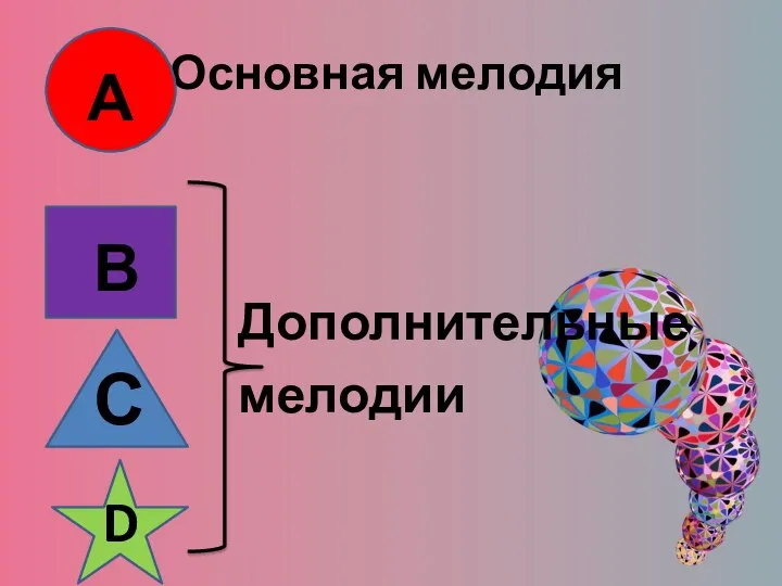 Основная мелодия Дополнительные мелодии А В С D