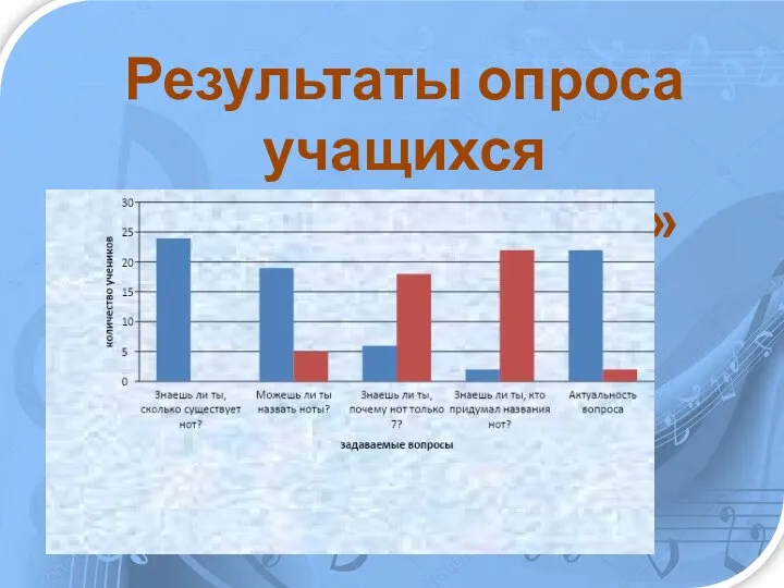 Результаты опроса учащихся 1 «И» класса