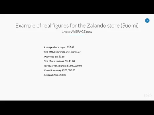 Example of real figures for the Zalando store (Suomi) 1 year AVERAGE