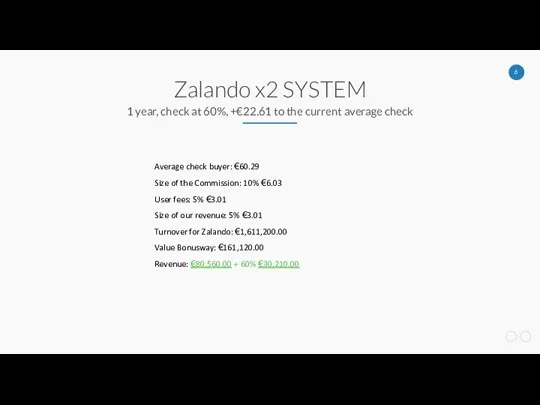 Zalando x2 SYSTEM 1 year, check at 60%, +€22.61 to the current