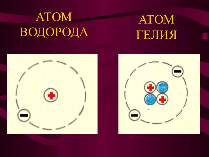 АТОМ ВОДОРОДА АТОМ ГЕЛИЯ