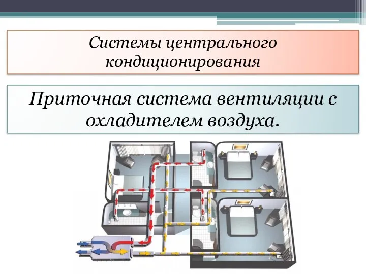 Системы центрального кондиционирования Приточная система вентиляции с охладителем воздуха.