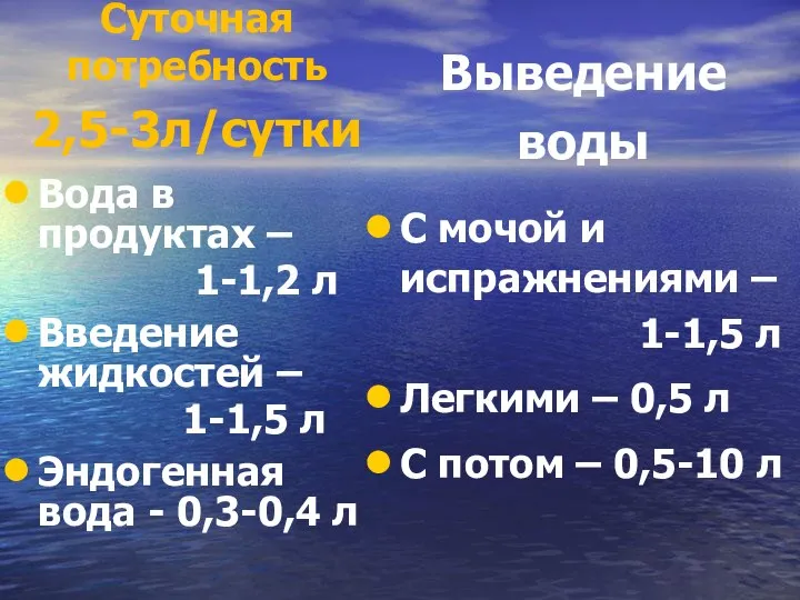 Суточная потребность 2,5-3л/сутки Вода в продуктах – 1-1,2 л Введение жидкостей –