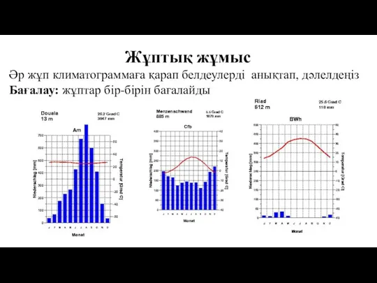 Жұптық жұмыс Әр жұп климатограммаға қарап белдеулерді анықтап, дәлелдеңіз Бағалау: жұптар бір-бірін бағалайды