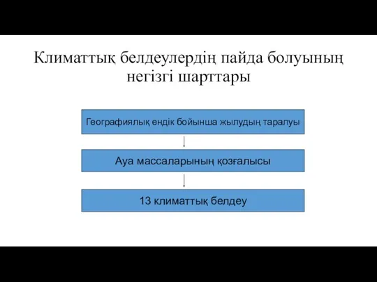 Климаттық белдеулердің пайда болуының негізгі шарттары Географиялық ендік бойынша жылудың таралуы Ауа