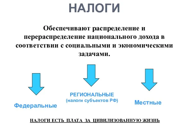 НАЛОГИ Обеспечивают распределение и перераспределение национального дохода в соответствии с социальными и