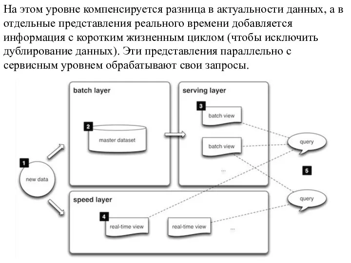 На этом уровне компенсируется разница в актуальности данных, а в отдельные представления