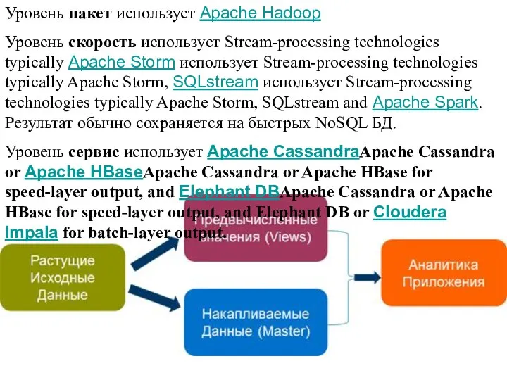 Уровень пакет использует Apache Hadoop Уровень скорость использует Stream-processing technologies typically Apache