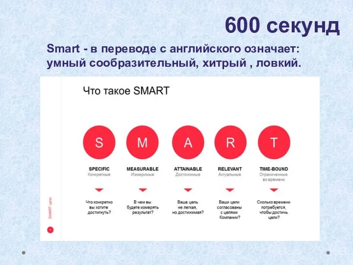 Smart - в переводе с английского означает: умный сообразительный, хитрый , ловкий. 600 секунд