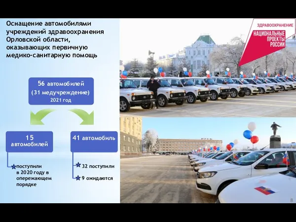 Оснащение автомобилями учреждений здравоохранения Орловской области, оказывающих первичную медико-санитарную помощь 32 поступили