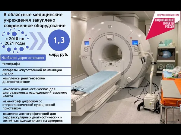 В областные медицинские учреждения закуплено современное оборудование