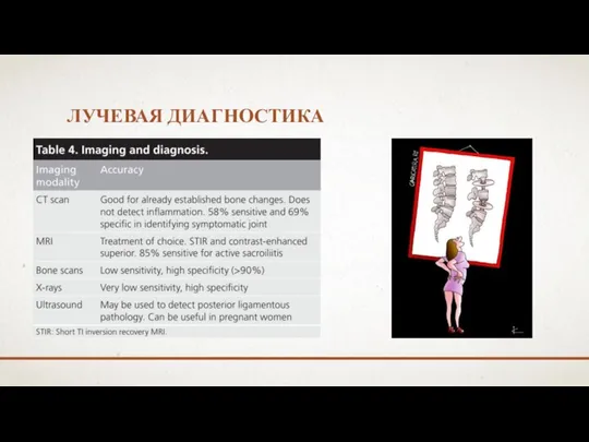 ЛУЧЕВАЯ ДИАГНОСТИКА